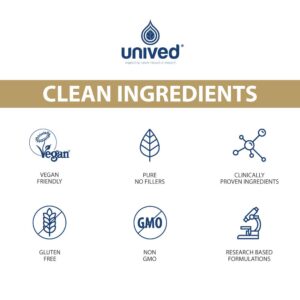 Plant-Based Vegan Vitamin D3 600 IU by Unived Ingredients